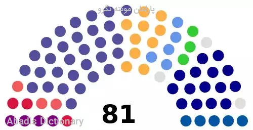 پارلمان مونته نگرو